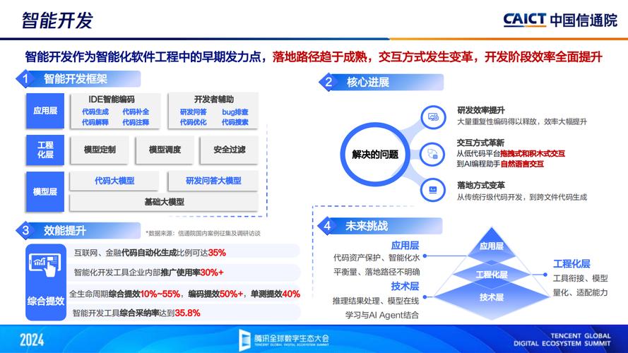 联想百应智能体如何成为中小企业AI转型的第一入口？揭秘2024环球趋势案例背后的创新力量  第7张