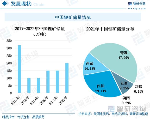 中国锂矿储量跃居全球第二！西昆仑—松潘—甘孜成矿带探明资源量超650万吨，未来潜力如何？  第2张