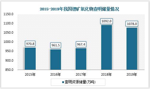 中国锂矿储量跃居全球第二！西昆仑—松潘—甘孜成矿带探明资源量超650万吨，未来潜力如何？  第3张