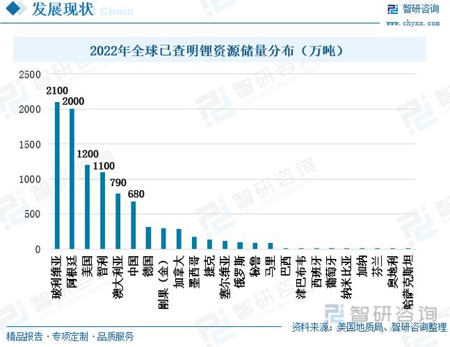 中国锂矿储量跃居全球第二！西昆仑—松潘—甘孜成矿带探明资源量超650万吨，未来潜力如何？  第4张