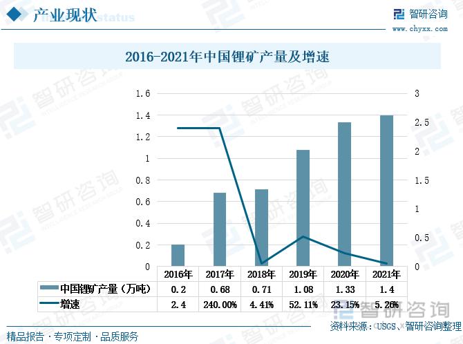 中国锂矿储量跃居全球第二！西昆仑—松潘—甘孜成矿带探明资源量超650万吨，未来潜力如何？  第5张