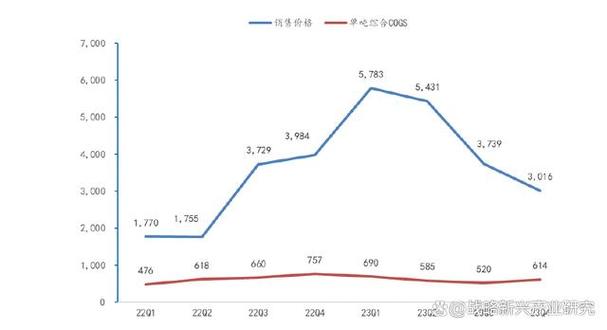 中国锂矿储量跃居全球第二！西昆仑—松潘—甘孜成矿带探明资源量超650万吨，未来潜力如何？  第7张