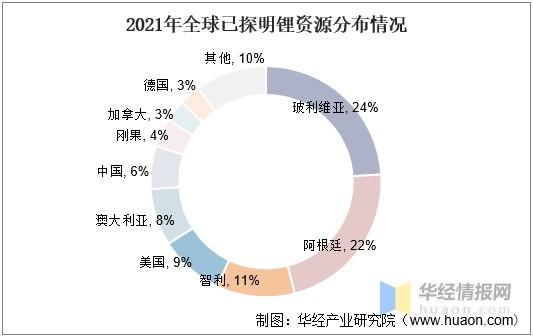 中国锂矿储量跃居全球第二！西昆仑—松潘—甘孜成矿带探明资源量超650万吨，未来潜力如何？  第8张