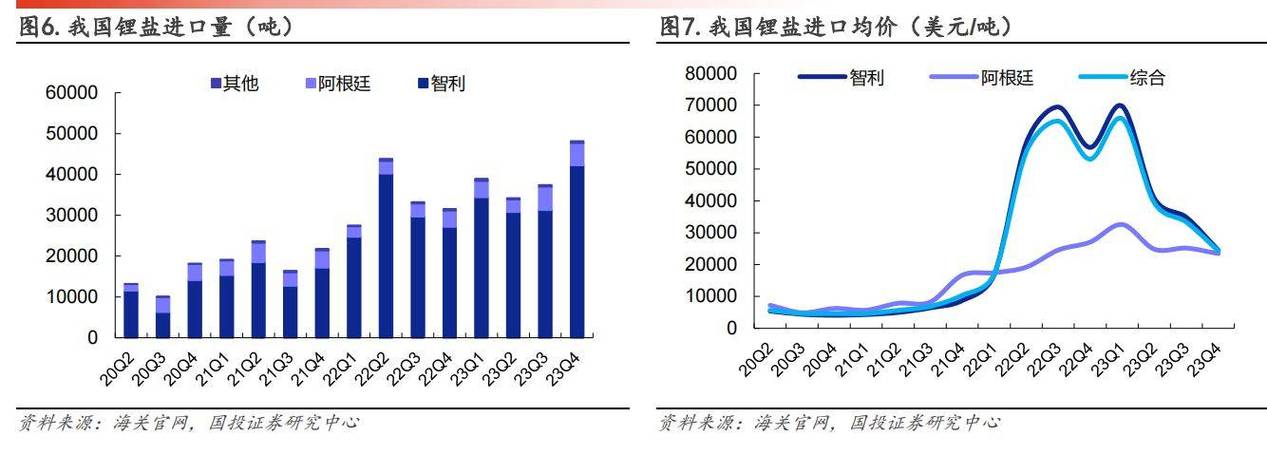 中国锂矿储量跃居全球第二！西昆仑—松潘—甘孜成矿带探明资源量超650万吨，未来潜力如何？  第10张