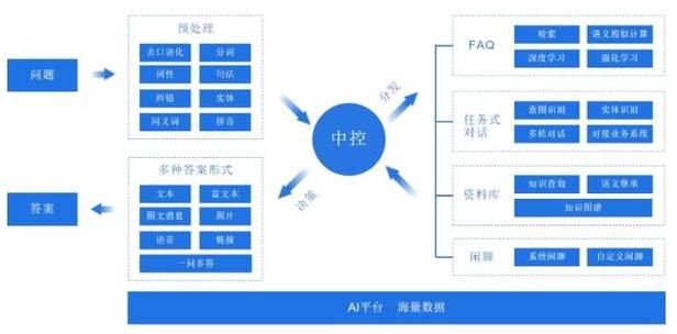 传统客服机器人为何难以应对药品咨询？大模型智能客服如何颠覆行业痛点  第1张