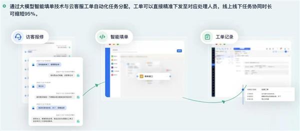 传统客服机器人为何难以应对药品咨询？大模型智能客服如何颠覆行业痛点  第6张