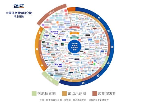 2024大模型价值新视界：RockAI如何引领具身智能与智能终端革命？  第6张