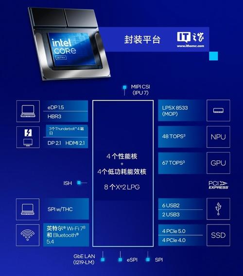 2025年极致轻薄AI本巅峰之作！英特尔酷睿Ultra 200H处理器震撼发布，性能与能效双突破  第13张