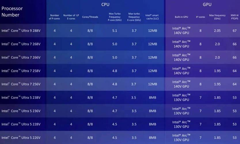 2025年极致轻薄AI本巅峰之作！英特尔酷睿Ultra 200H处理器震撼发布，性能与能效双突破  第16张