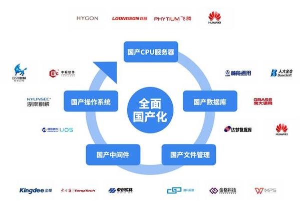 中兴新支点操作系统为何能成为唯一通过最高级认证的信创系统？揭秘背后的安全治理秘诀  第4张