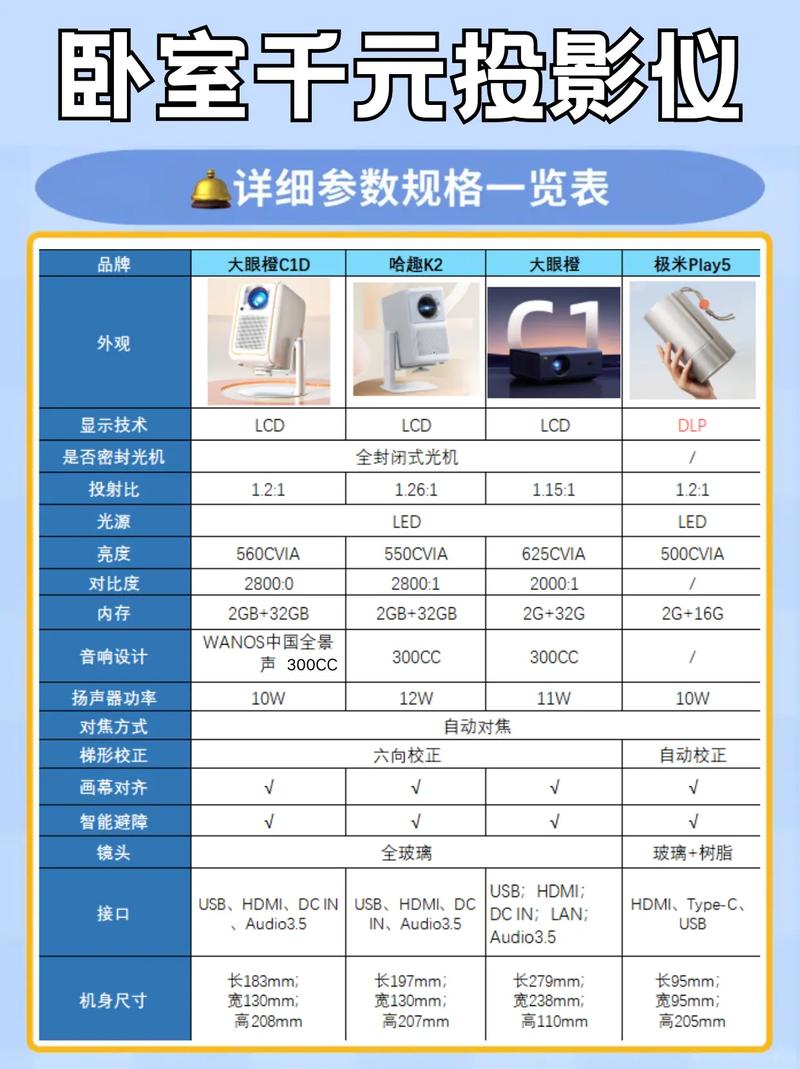 2000元预算内，卧室投影仪怎么选？这几款效果超乎想象