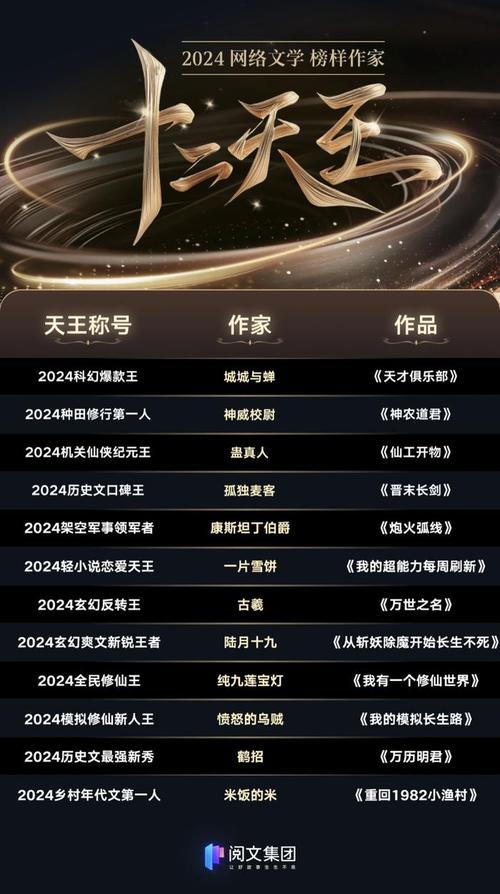 2024网络文学神作榜揭晓！这20部作品凭什么脱颖而出？  第6张