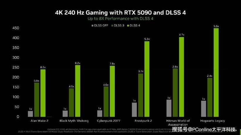 雷神科技CES2025重磅发布！搭载NVIDIA Blackwell架构的GeForce RTX 50系列笔记本，性能突破新高度  第2张