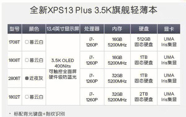 戴尔大变革！32年经典XPS终结，全新Dell系列能否重塑辉煌？  第4张