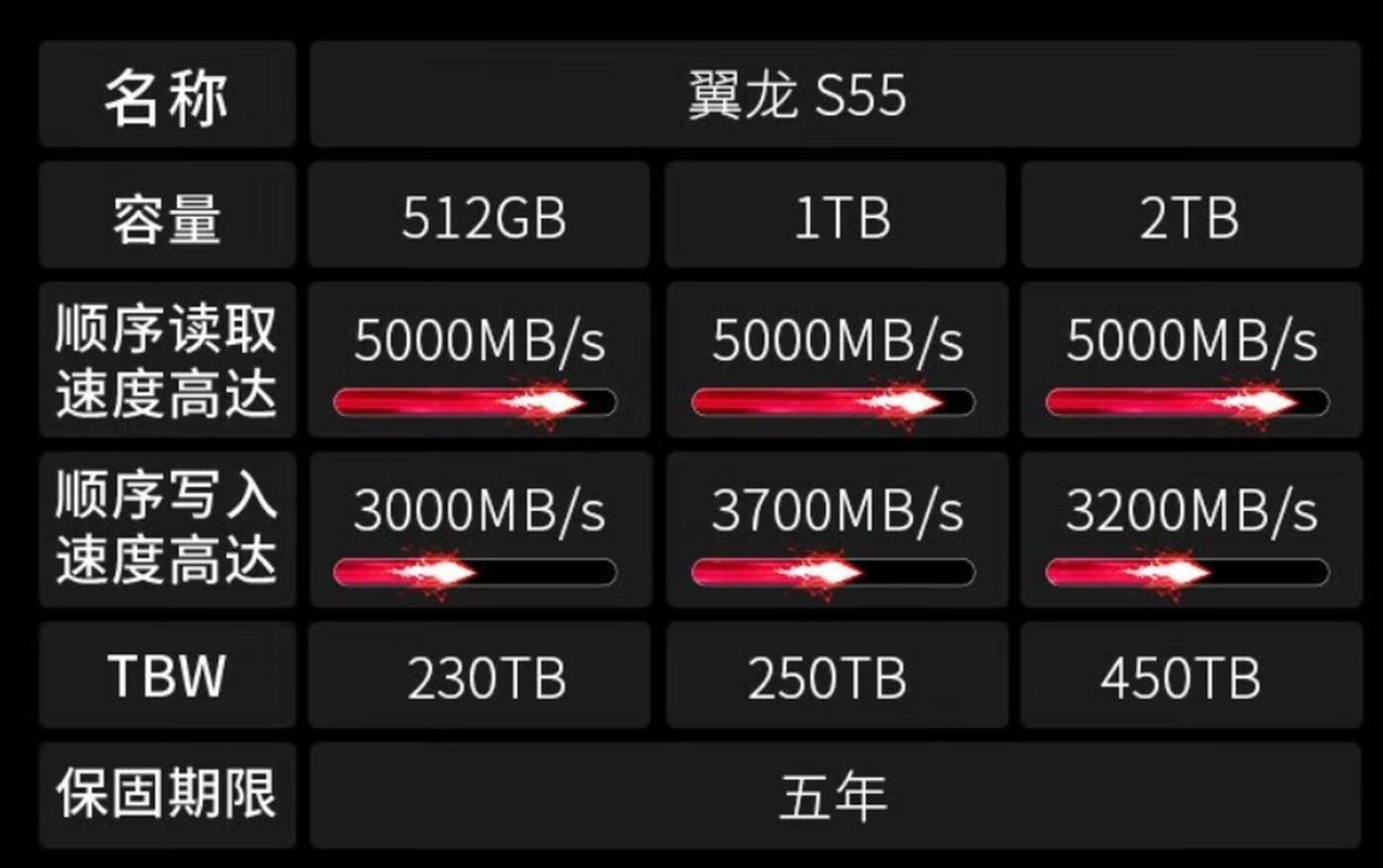 XPG翼龙S30与S60 Pro震撼上市！你的PC准备好迎接全速时代了吗？  第2张