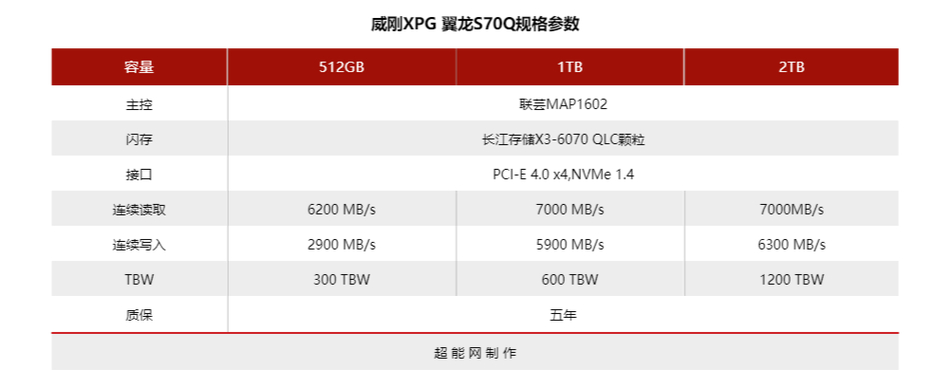 XPG翼龙S30与S60 Pro震撼上市！你的PC准备好迎接全速时代了吗？  第6张