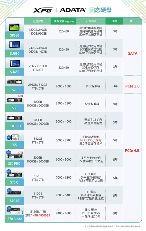 XPG翼龙S30与S60 Pro震撼上市！你的PC准备好迎接全速时代了吗？  第10张