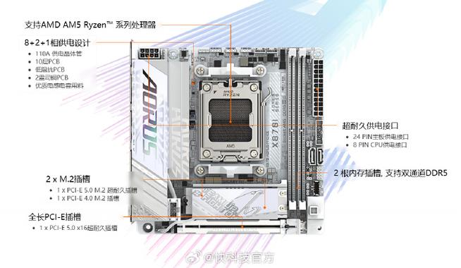 史上首款全白ITX小板！技嘉X870I迷你冰雕震撼上市，你敢挑战17x17cm的极限吗？  第3张