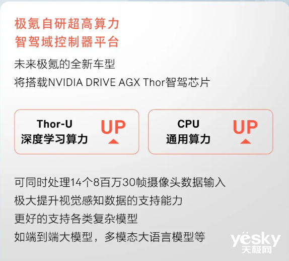 黄仁勋CES2025震撼发布！RTX50系列与Thor智驾平台将如何颠覆未来？  第3张