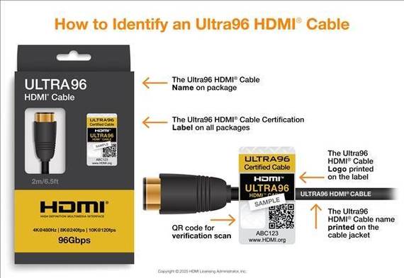 2025年HDMI 2.2震撼发布：96Gbps带宽将如何彻底改变你的视听体验？  第6张