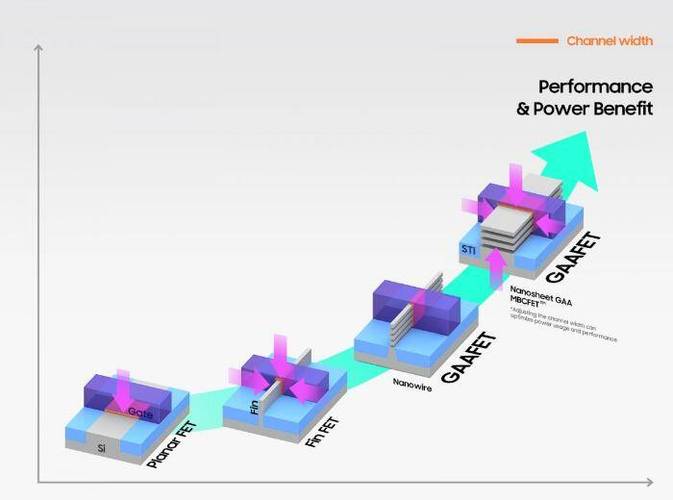 三星Exynos 2600能否成为全球首款2nm芯片？Galaxy S26系列首发搭载  第3张