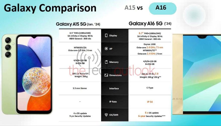 三星Exynos 2600能否成为全球首款2nm芯片？Galaxy S26系列首发搭载  第6张