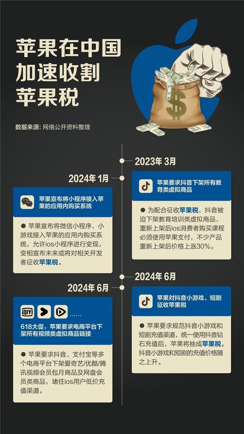 苹果税高达30%，中国开发者还能撑多久？利润去哪了？  第2张