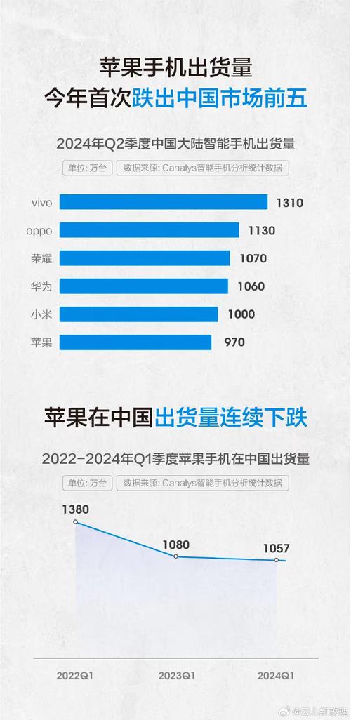 苹果税高达30%，中国开发者还能撑多久？利润去哪了？  第4张