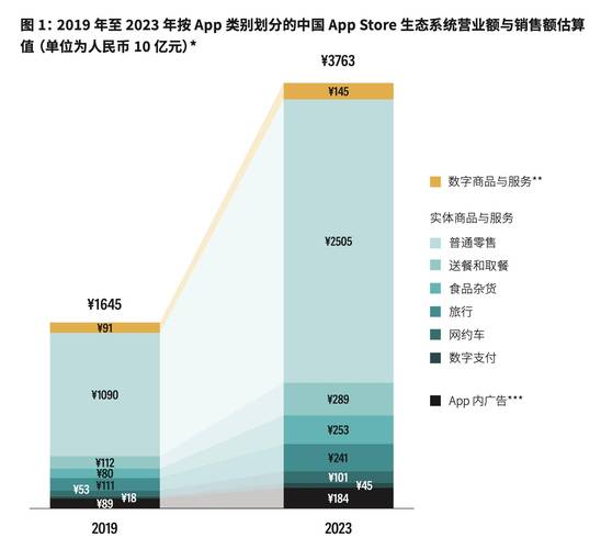 苹果税高达30%，中国开发者还能撑多久？利润去哪了？  第7张