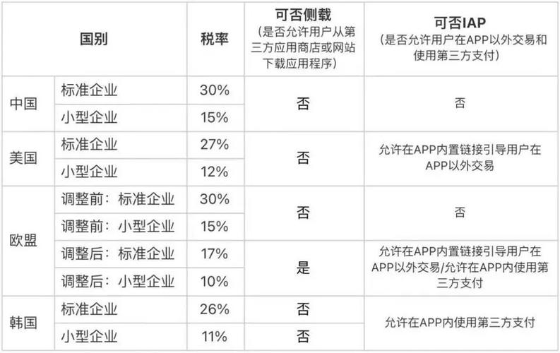 苹果税高达30%，中国开发者还能撑多久？利润去哪了？  第10张