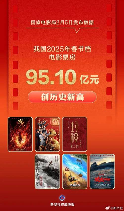 哪吒2凭什么以一己之力拉高春节档大盘？票房突破57.76亿的背后秘密  第10张