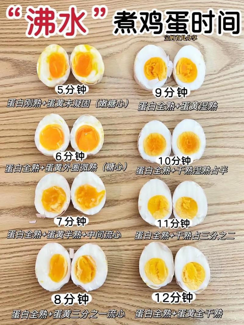 科学家破解水煮鸡蛋的完美方法，你还在用老办法煮蛋吗？  第4张