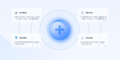 360织语全面接入DeepSeek大模型，政企智能交互新时代已来临  第2张