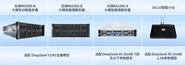 DeepSeek大模型横空出世，中国AI能否引领全球技术革命？  第4张