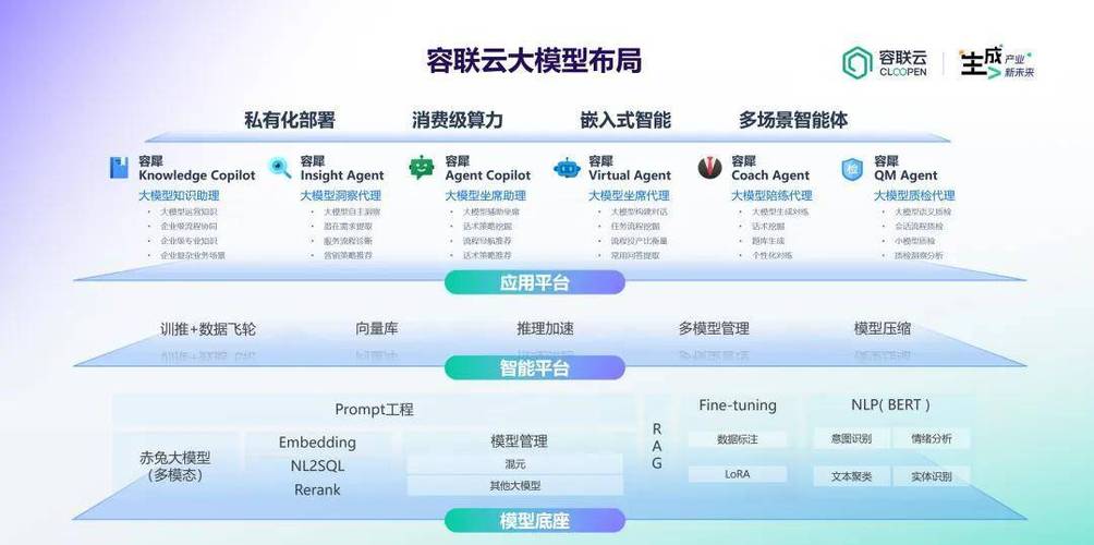 容联云六大应用接入DeepSeek大模型! 银行业合作将如何发展?