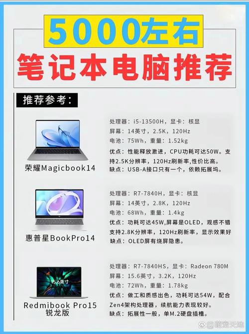 2025年最轻薄笔记本来了！荣耀MagicBook Pro 14为何能碾压行业？  第4张