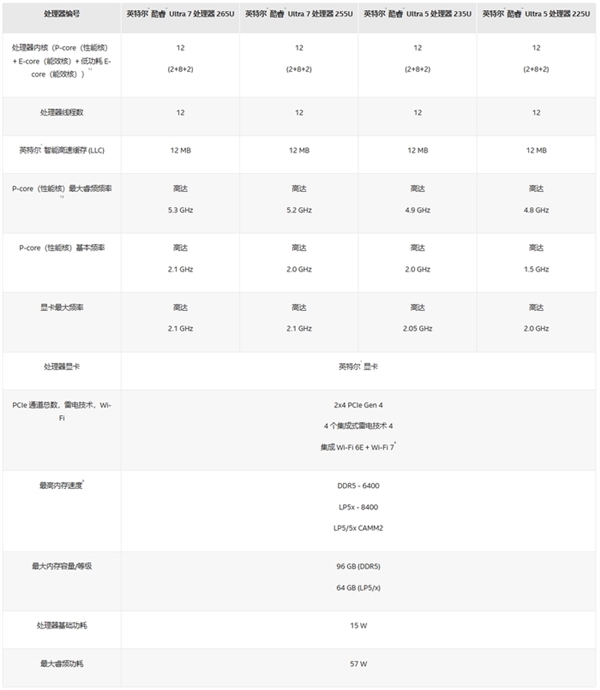 英特尔、AMD、高通三巨头移动处理器大揭秘！你选对了吗？  第11张