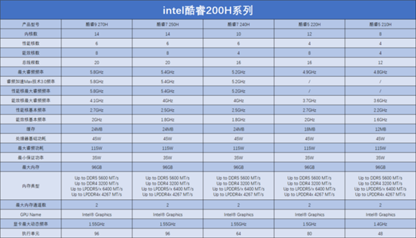 英特尔、AMD、高通三巨头移动处理器大揭秘！你选对了吗？  第12张