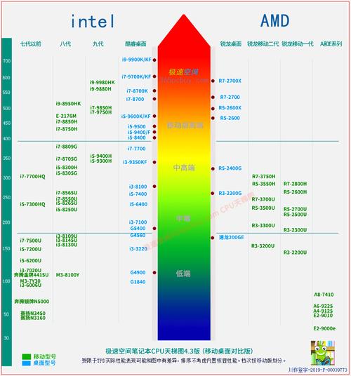 英特尔、AMD、高通三巨头移动处理器大揭秘！你选对了吗？  第16张