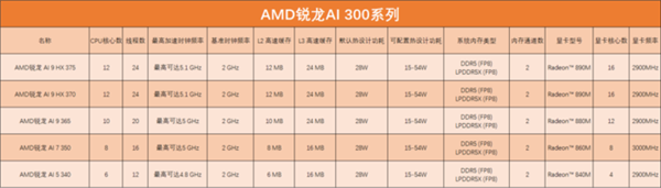 英特尔、AMD、高通三巨头移动处理器大揭秘！你选对了吗？  第17张