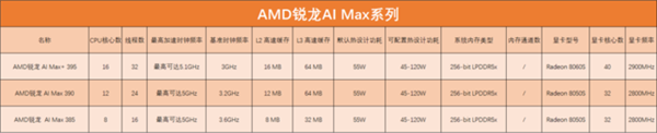 英特尔、AMD、高通三巨头移动处理器大揭秘！你选对了吗？  第18张