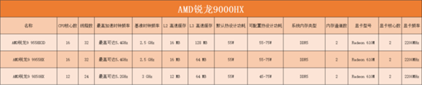 英特尔、AMD、高通三巨头移动处理器大揭秘！你选对了吗？  第20张