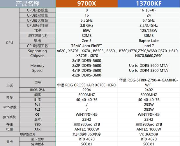 英特尔、AMD、高通三巨头移动处理器大揭秘！你选对了吗？  第21张