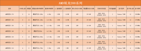 英特尔、AMD、高通三巨头移动处理器大揭秘！你选对了吗？  第22张