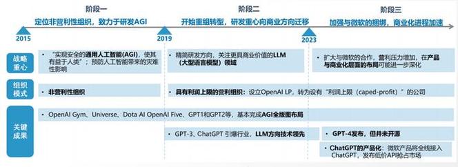 微软自研AI模型MAI能否成功替代OpenAI？内部纷争曝光  第11张