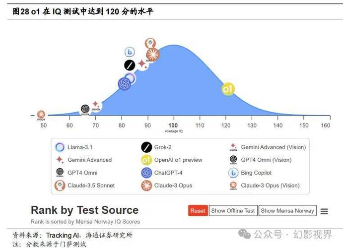 微软自研AI模型MAI能否成功替代OpenAI？内部纷争曝光  第3张