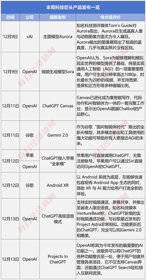 微软自研AI模型MAI能否成功替代OpenAI？内部纷争曝光  第6张