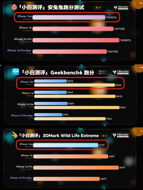 iPhone 16e游戏性能究竟如何？实测结果令人意外  第3张