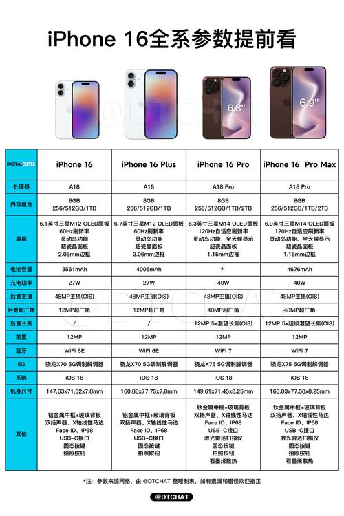 iPhone 16e游戏性能究竟如何？实测结果令人意外  第9张