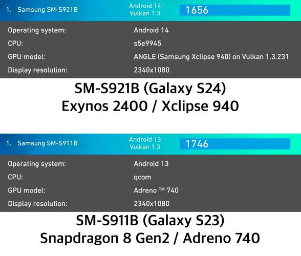 三星Exynos 2600能否逆袭？2nm制程带来性能大爆发  第4张